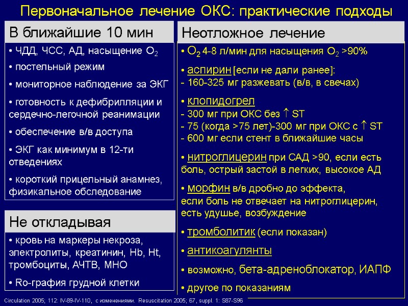 ЧДД, ЧСС, АД, насыщение O2   постельный режим   мониторное наблюдение за